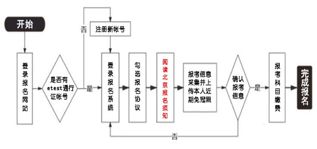 全国计算机等级考试介绍(计算机等级考试简介)